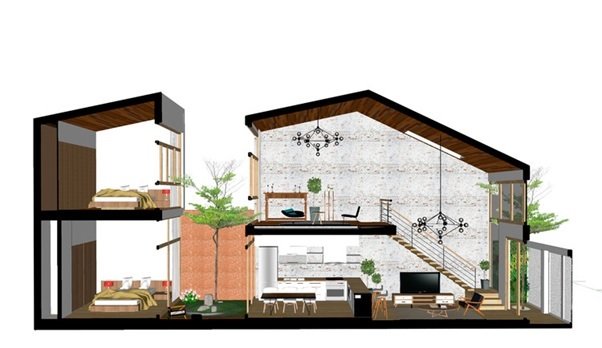 Keuntungan Desain Rumah Minimalis