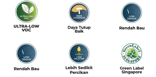 Mengapa Harus Memilih Mowilex Cat Gypsum